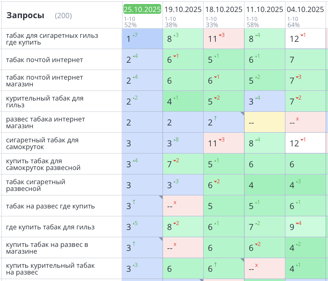 Продвижение сайта курительного табака в Москве
